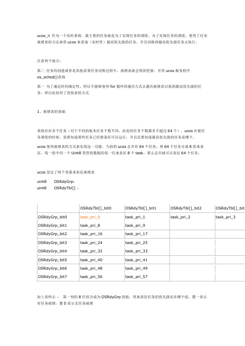 UCOS任务就绪表的理解