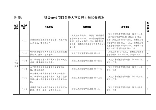 建设单位项目负责人不良行为与扣分标准