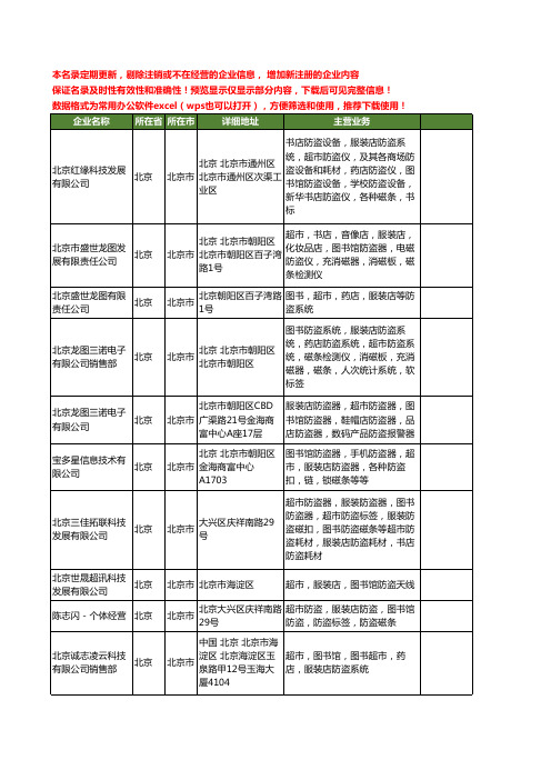 新版北京市服装店防盗工商企业公司商家名录名单联系方式大全22家