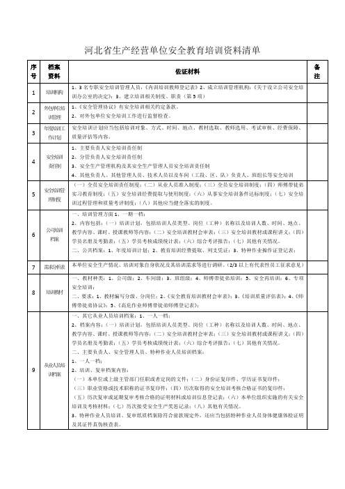 安全培训档案资料清单(试用稿)