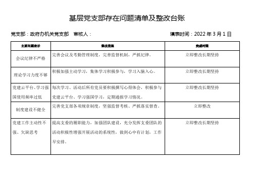 2021年基层党支部存在问题及整改落实清单