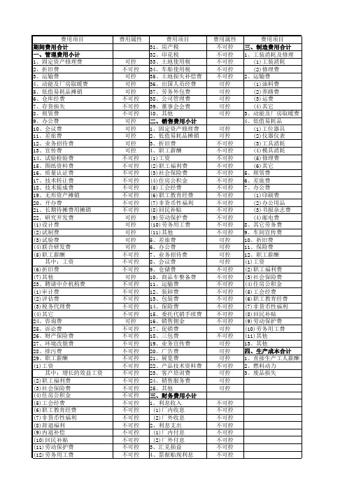 公司费用属性区分-是否可控分类