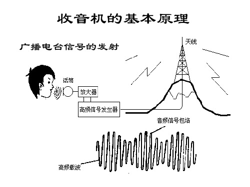 收音机的基本原理