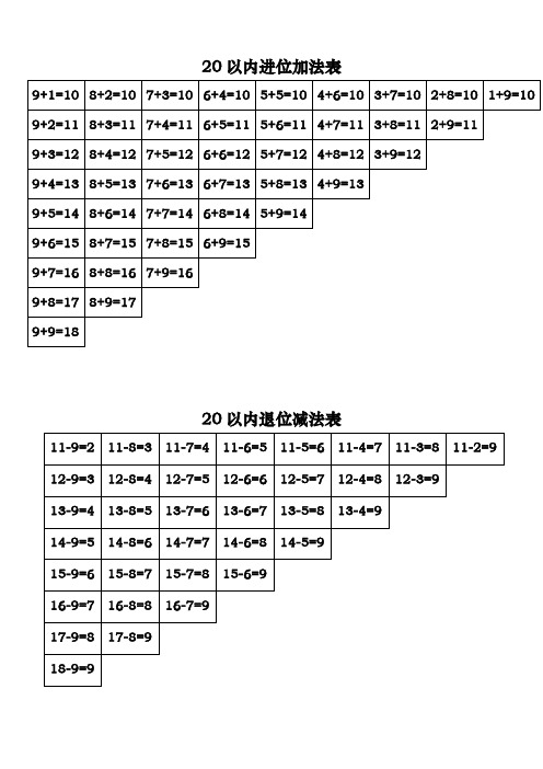 20以内进位加法退位减法乘法口诀表