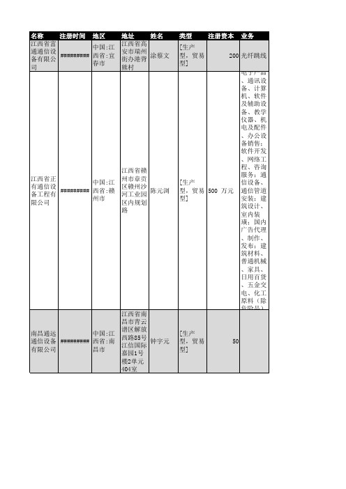 2018年江西省通信设备行业企业名录578家