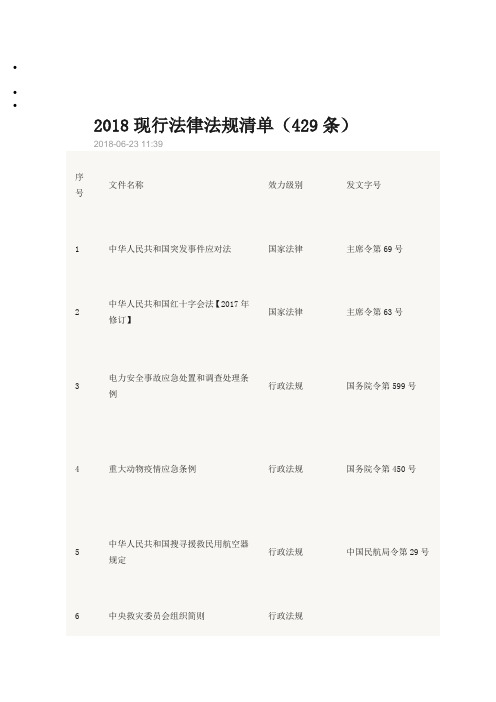 2018现行法律法规清单(429条)