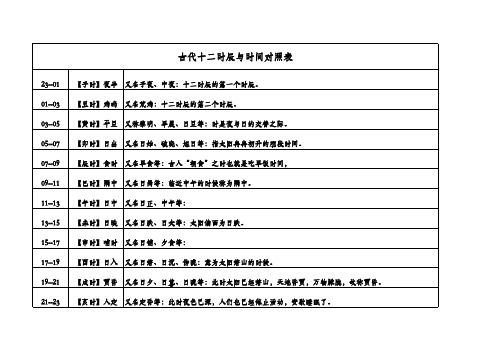 古代十二时辰与时间对照表