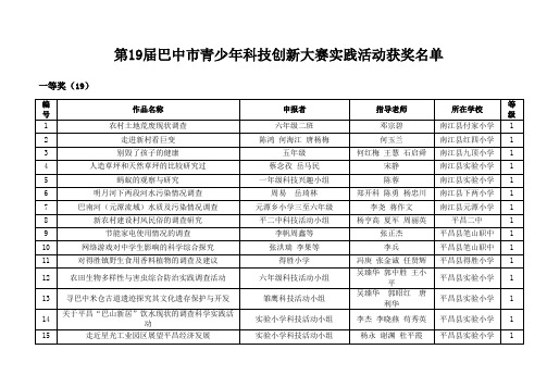 巴中市十九届科技创新大赛获奖名单