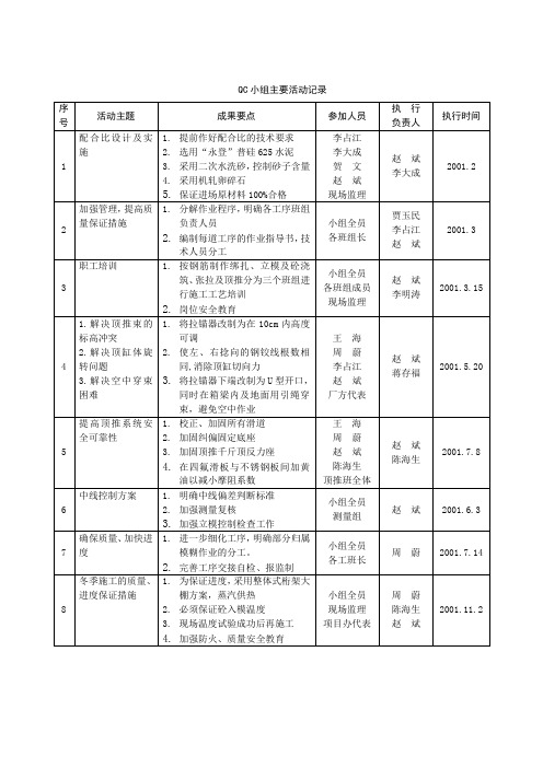 QC小组主要活动记录