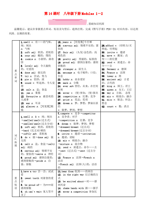 2018届中考英语总复习第1部分教材知识梳理篇第14课时八下Modules1_2精讲试题129