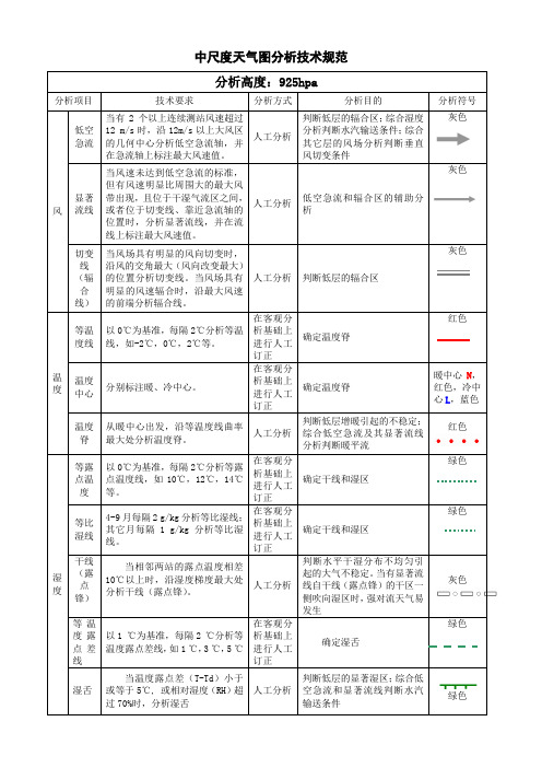 中尺度天气图分析技术规范