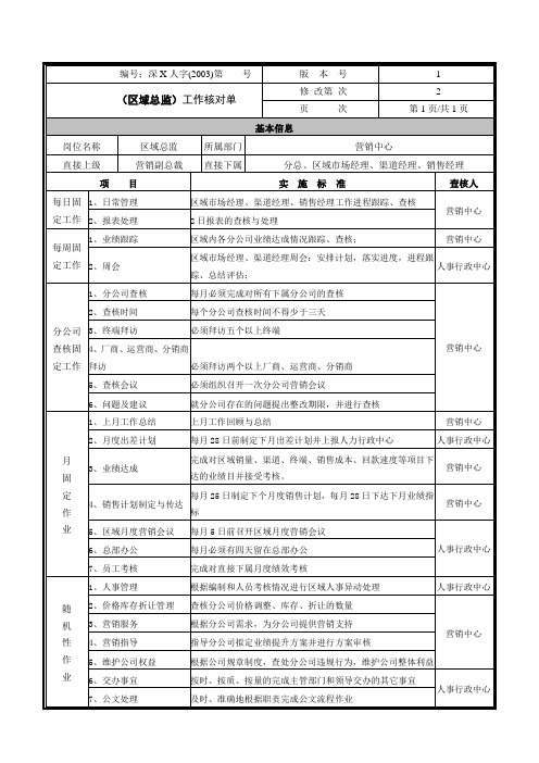 工作核对单(区域总监)