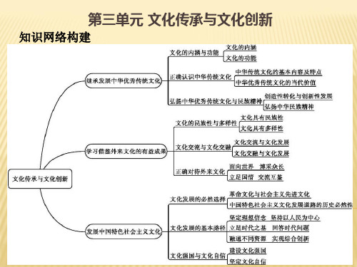 高中政治统编版必修四哲学与文化第三单元文化传承与文化创新复习课件(共45张PPT)