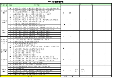 工作业绩评分表