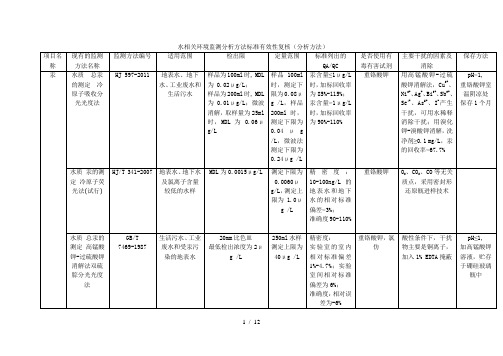 汞砷硒水相关环境监测分析方法标准有效性复核