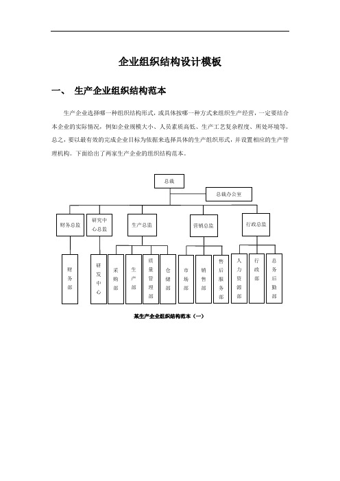 各类企业组织结构设计模板讲解