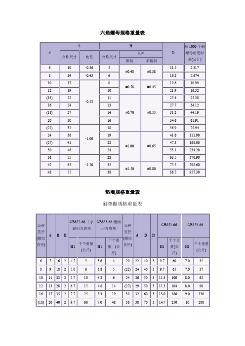 六角螺母规格重量表