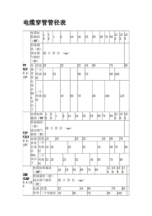 电缆穿管径对照表