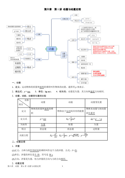 高三一轮复习  第六章  第1讲 动量与动量定理导学案(含答案)