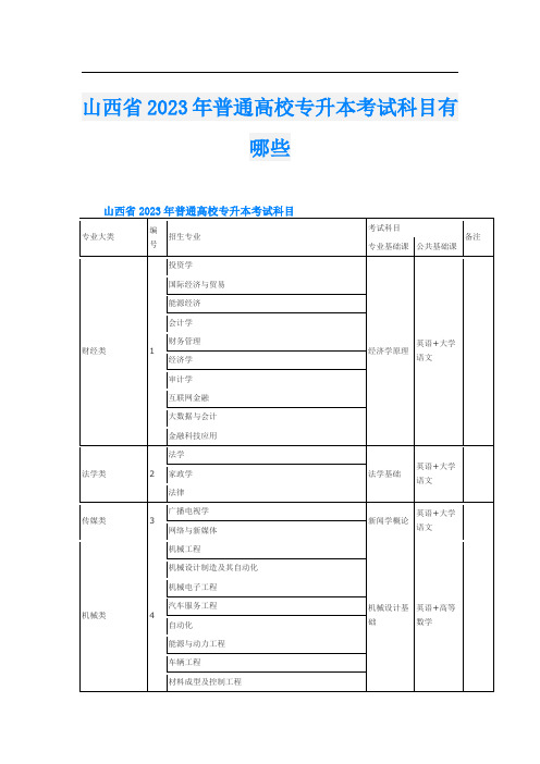 山西省2023年普通高校专升本考试科目有哪些