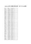 20140124科目三智能化考试计划单1道上午800到场