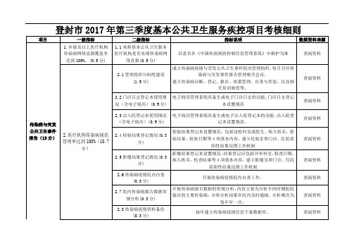 2017年第三季度公共卫生服务疾控项目考核细则