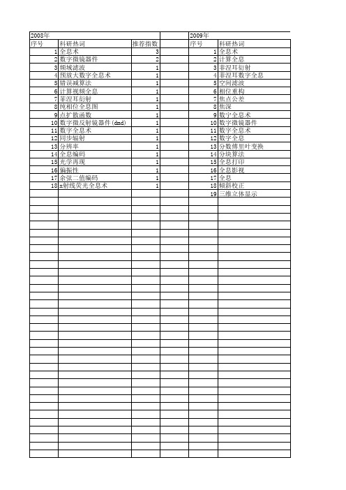 【国家自然科学基金】_数字全息术_基金支持热词逐年推荐_【万方软件创新助手】_20140801