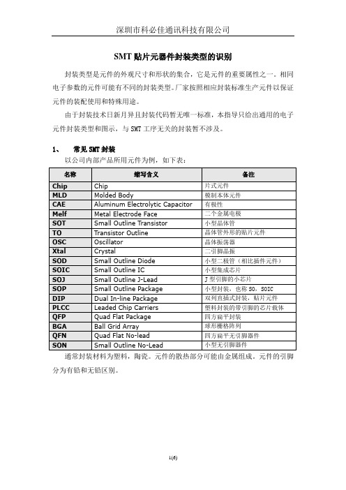 SMT常见贴片元器件(封装类)