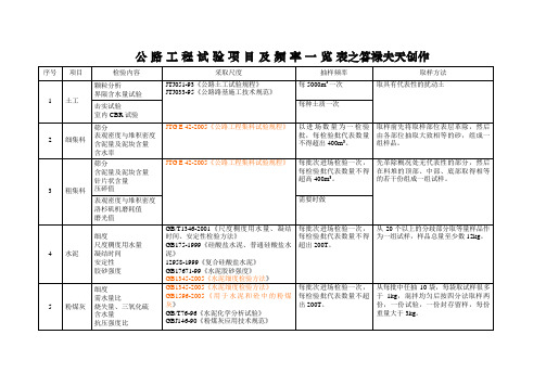 公路工程试验项目及检测频率一览表