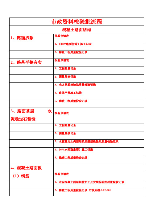 市政检验批资料流程