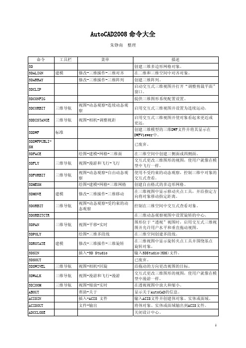 AutoCAD2008命令大全