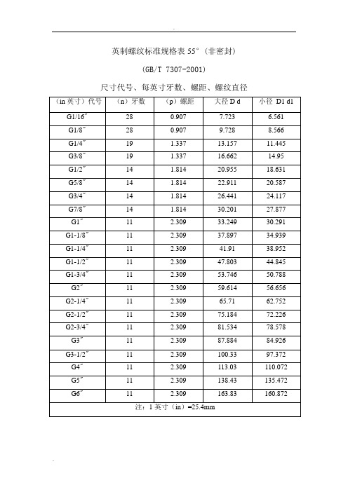 英制螺纹标准