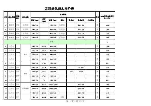 2018年常用苗木参考价格