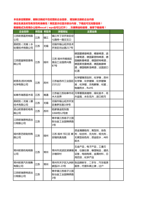 新版江苏省欧恩工商企业公司商家名录名单联系方式大全58家