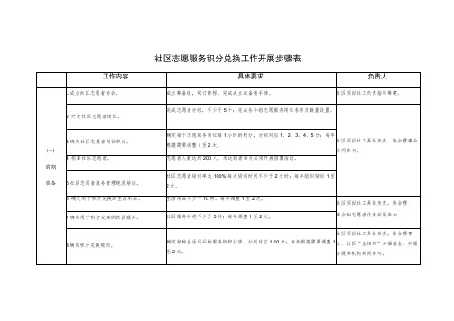 社区志愿服务积分兑换工作开展步骤表