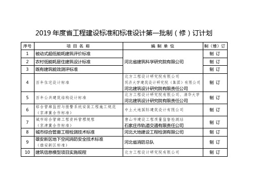 2019年度省工程建设标准和标准设计第一批制修订计划