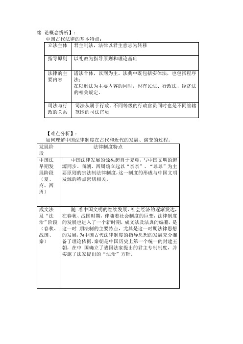 中国法制史全部讲义(表格) (2)