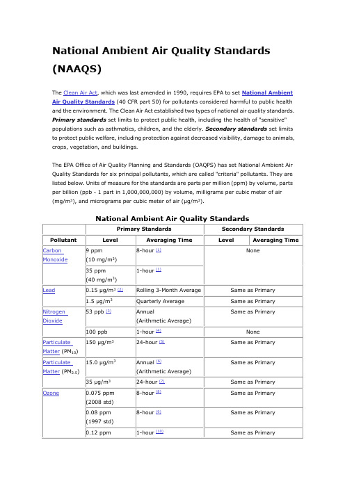 美国国家空气质量标准