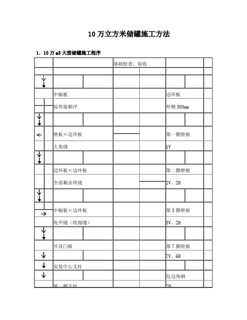 10万立方米拱顶罐正装法施工方法