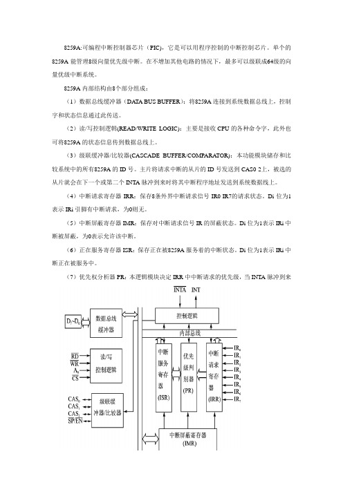 8259a芯片详解