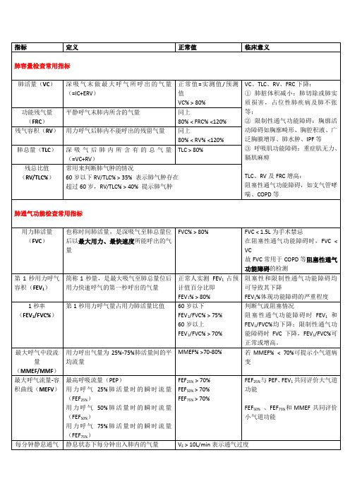 肺功能检查总结