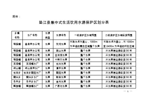 垫江县集中式生活饮用水源保护区划分表(精)