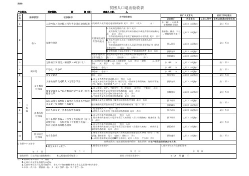 (贫困人口退出验收表)