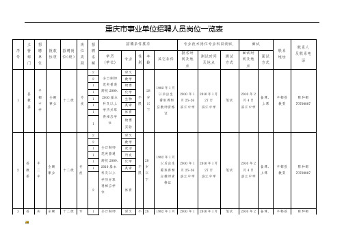 新版重庆市事业单位招聘人员岗位一览表培训文件.doc