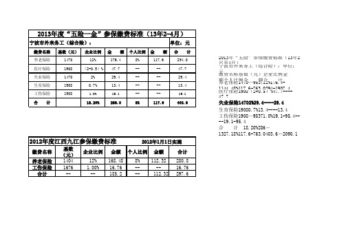 2012年度五险标准