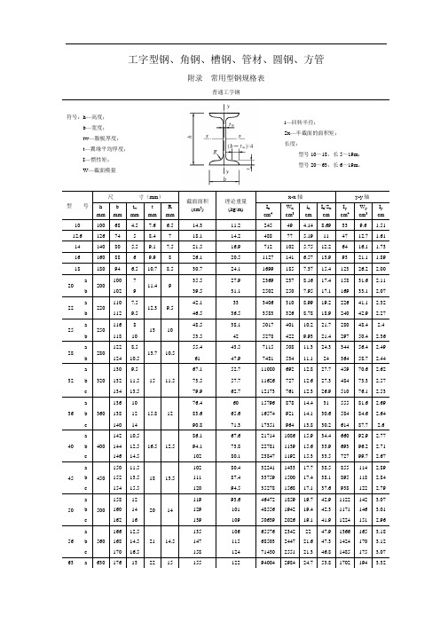 常用型钢规格(截面)表