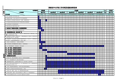 商场开业工作进度安排表