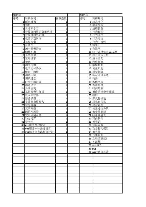 【计算机应用研究】_行为描述_期刊发文热词逐年推荐_20140726