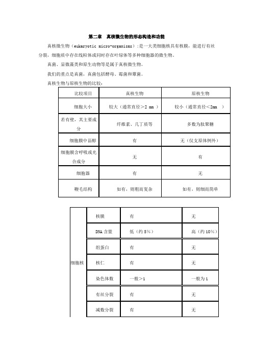 第二章  真核微生物的形态构造和功能知识点