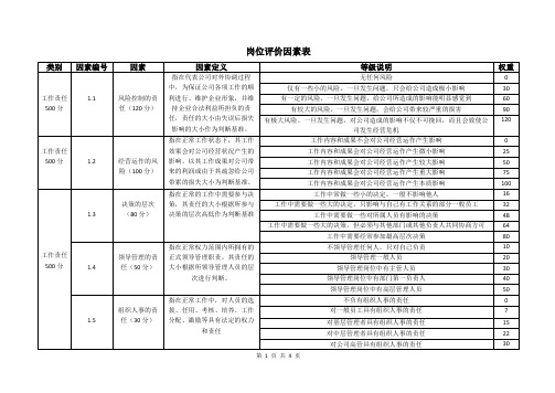 岗位评价28因素表